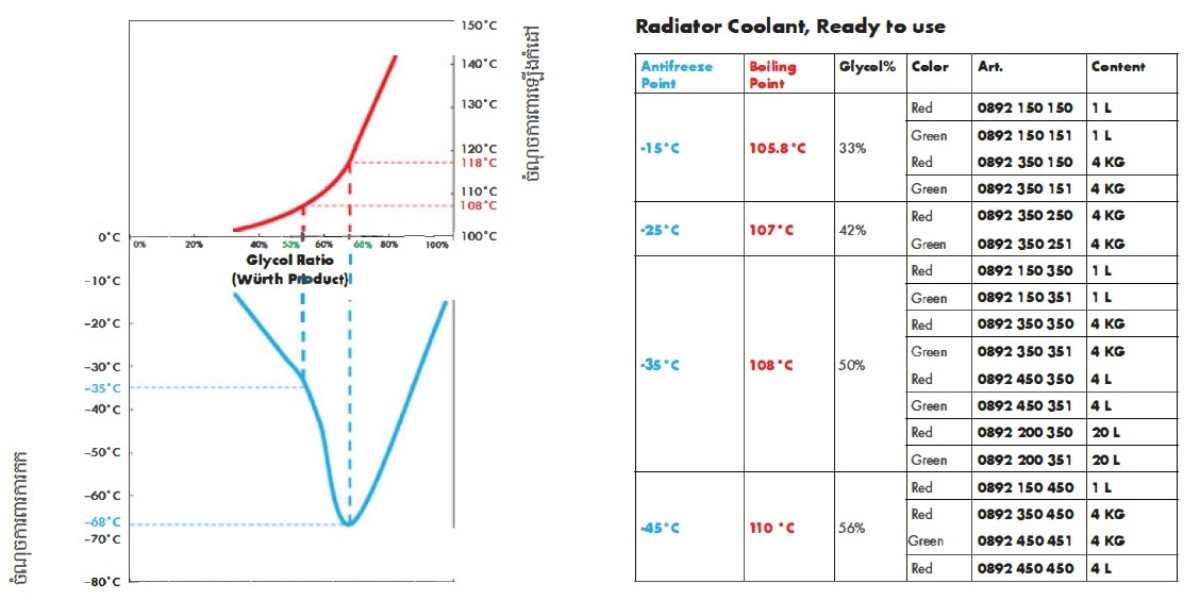 antifreeze coolant2